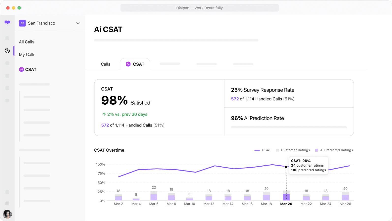 (low-res) Ai CSAT UI