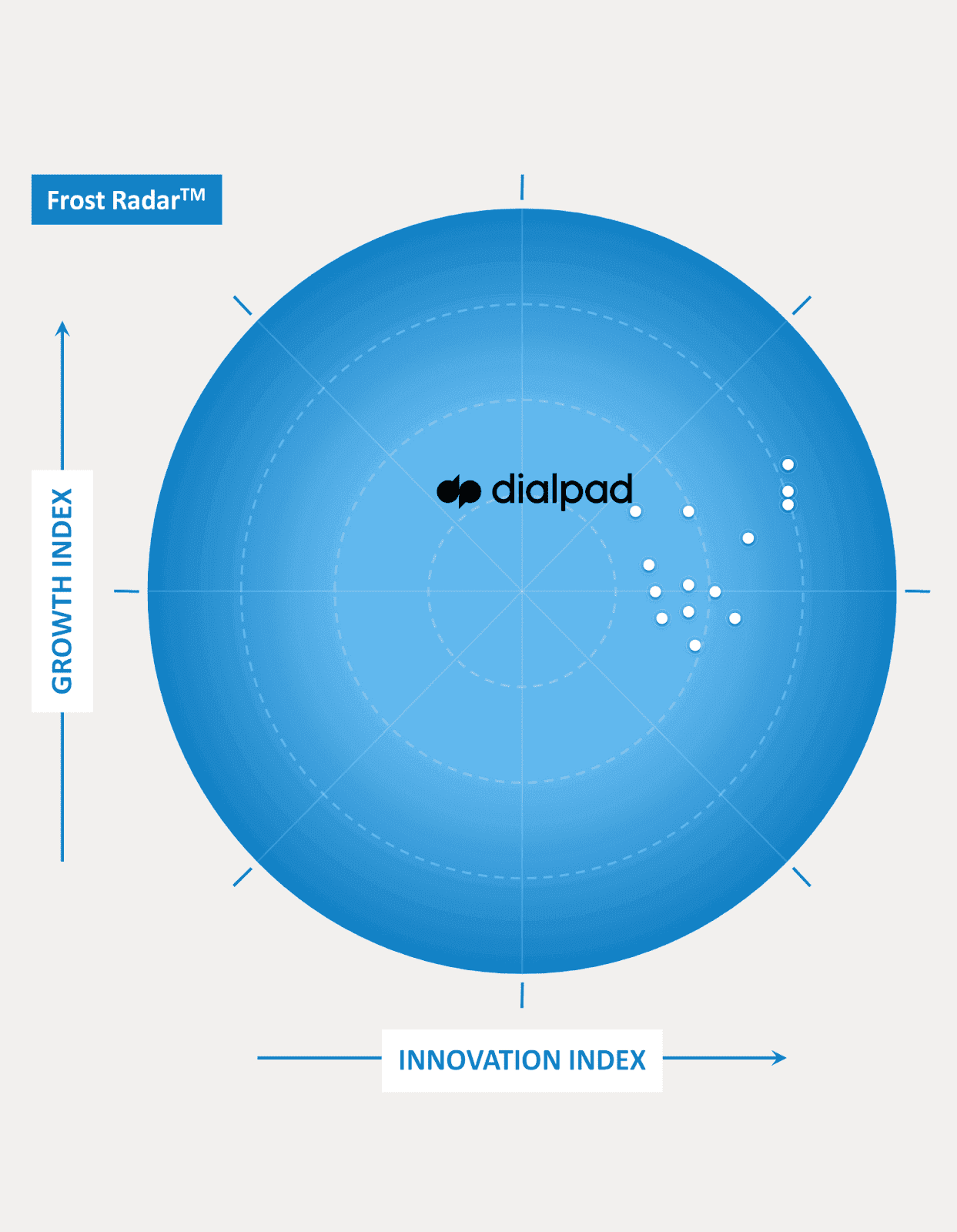 Frost Radar Enterprise CCaaS 2022 Report