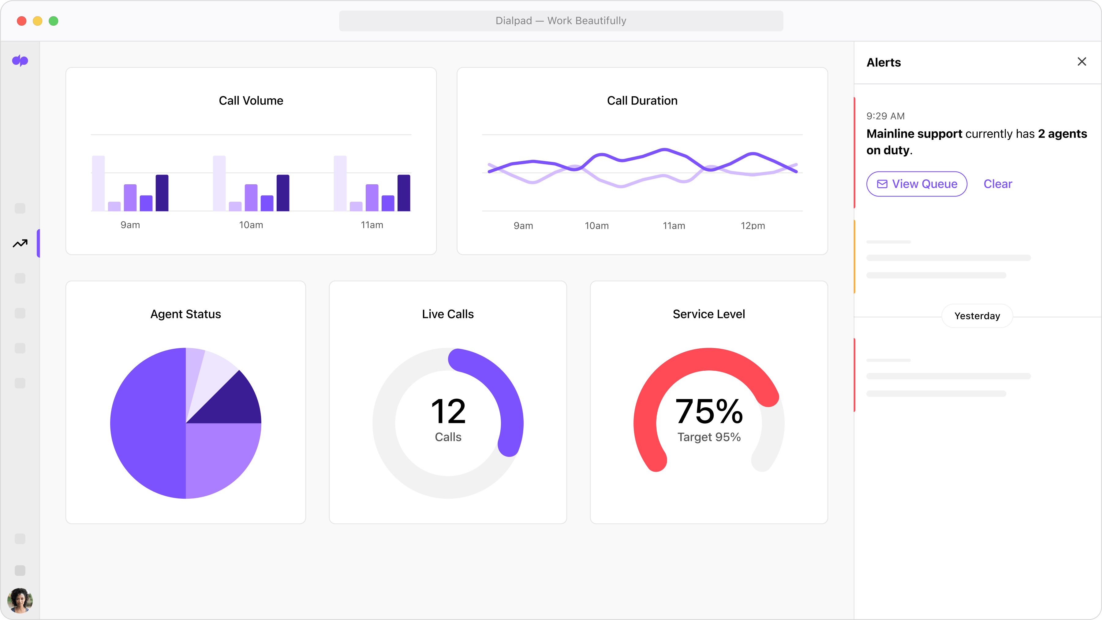 Screenshot of Dialpad's support analytics dashboard