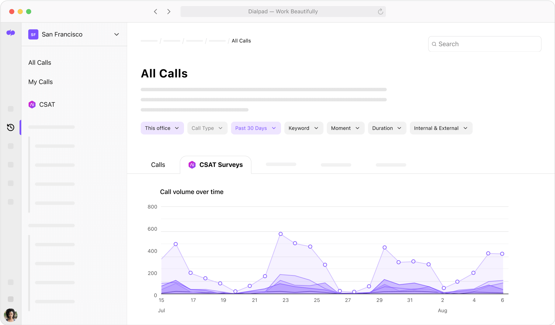 Screenshot of Dialpad's real time analytics dashboard