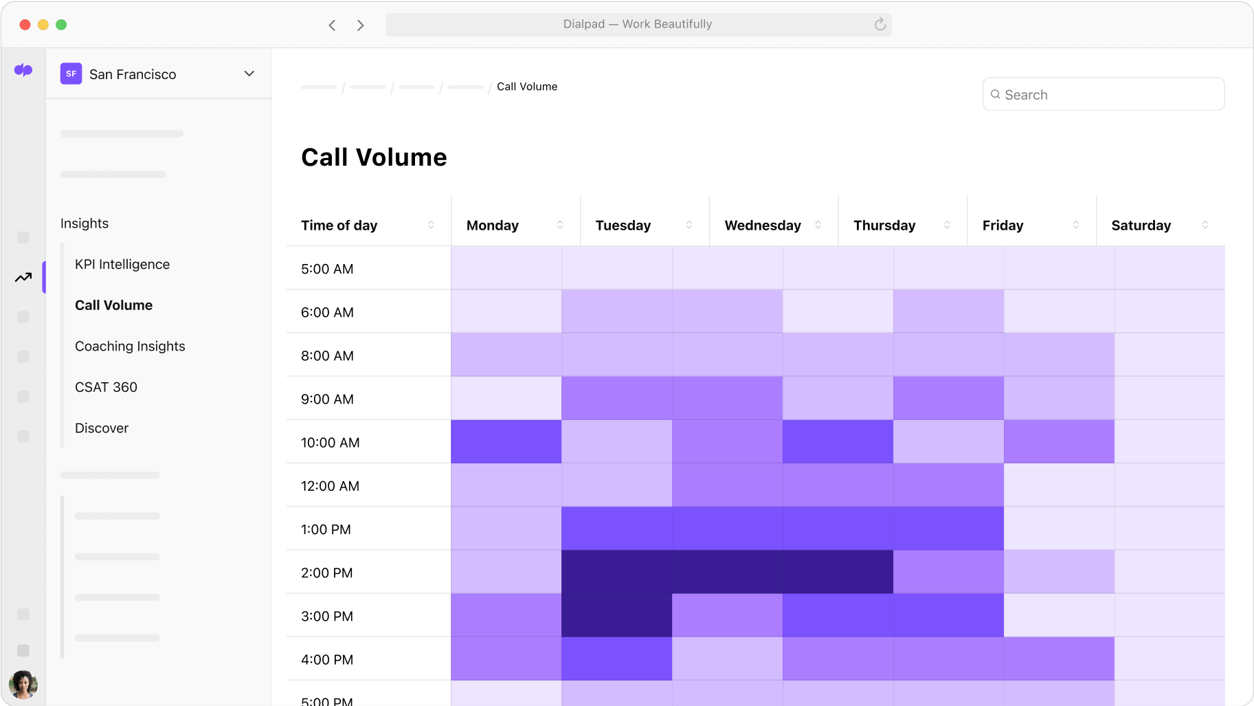Call Volume