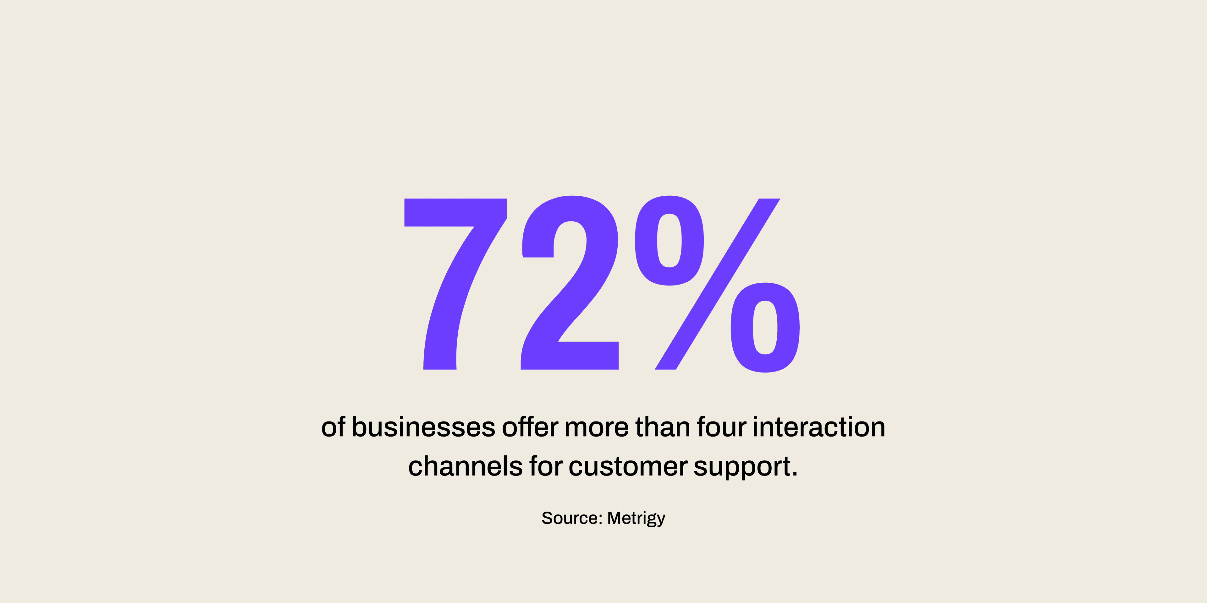 Metrigy statistic about CX