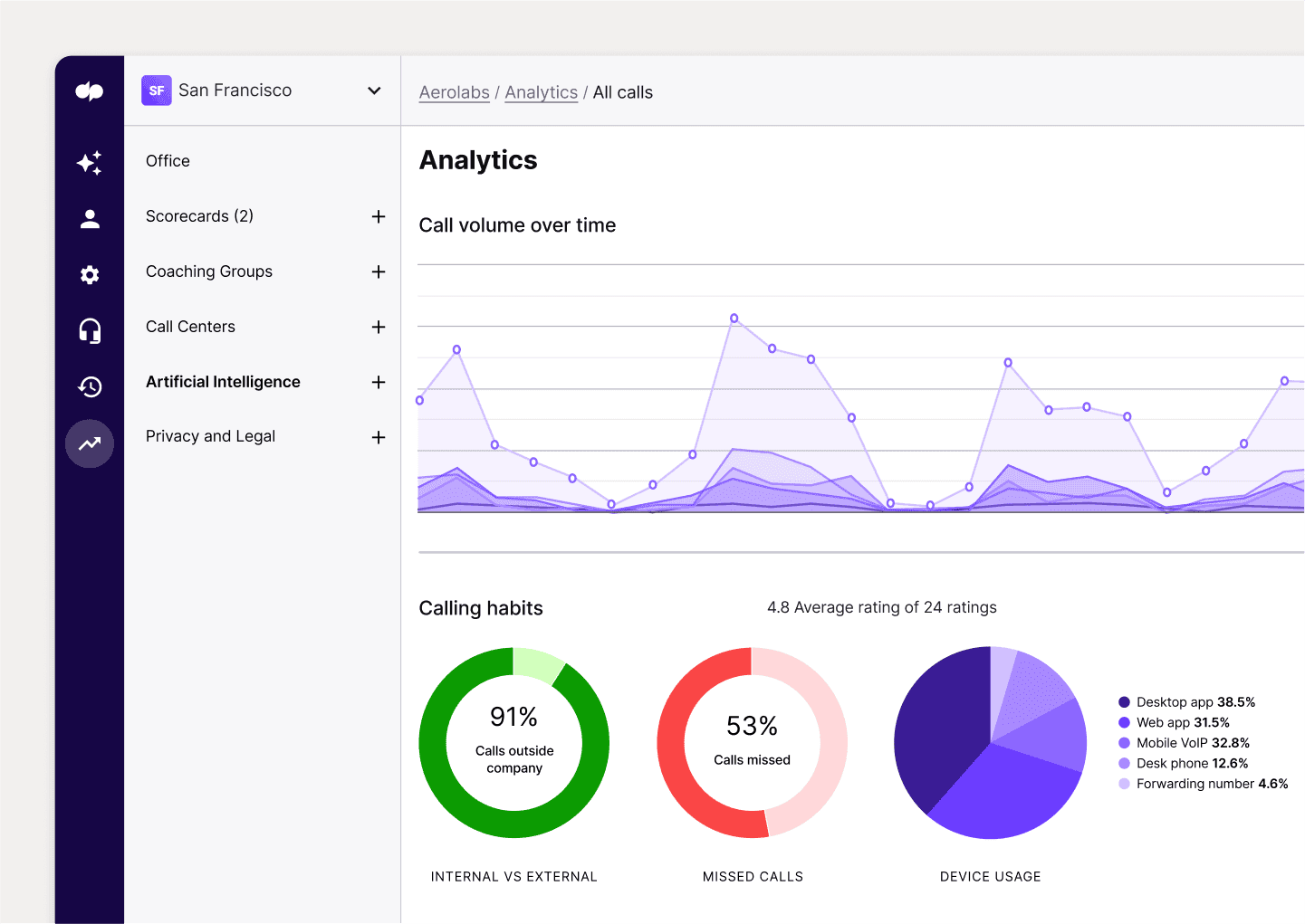 Call analytics single item card v2