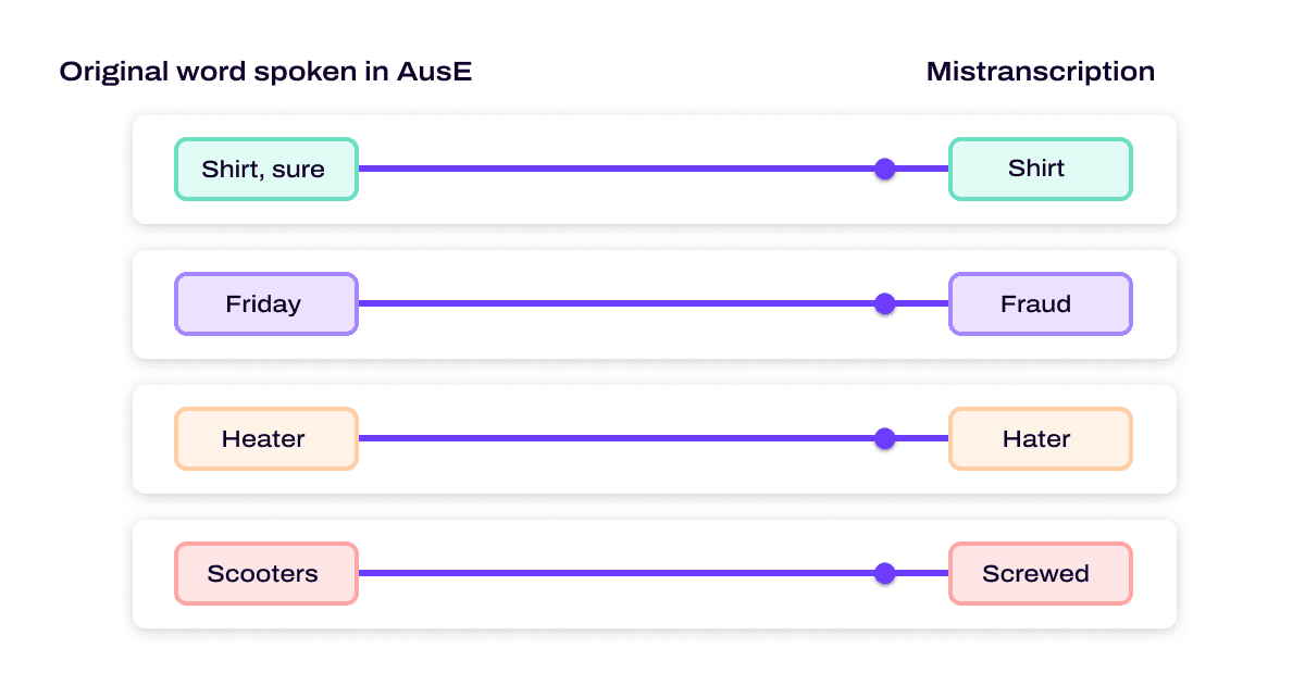 Misspoken words in sentiment analysis