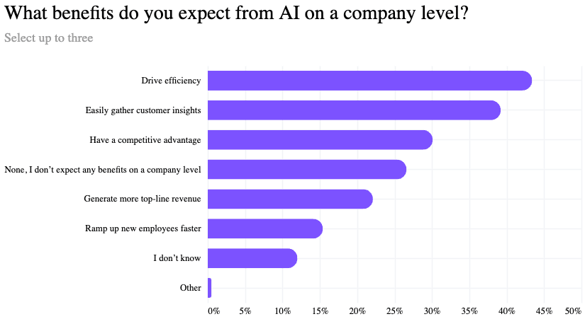 What benefits do you expect from AI on a company level?