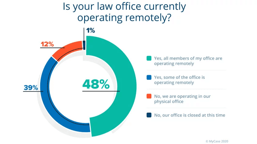 Statistics showing law firm efficiency