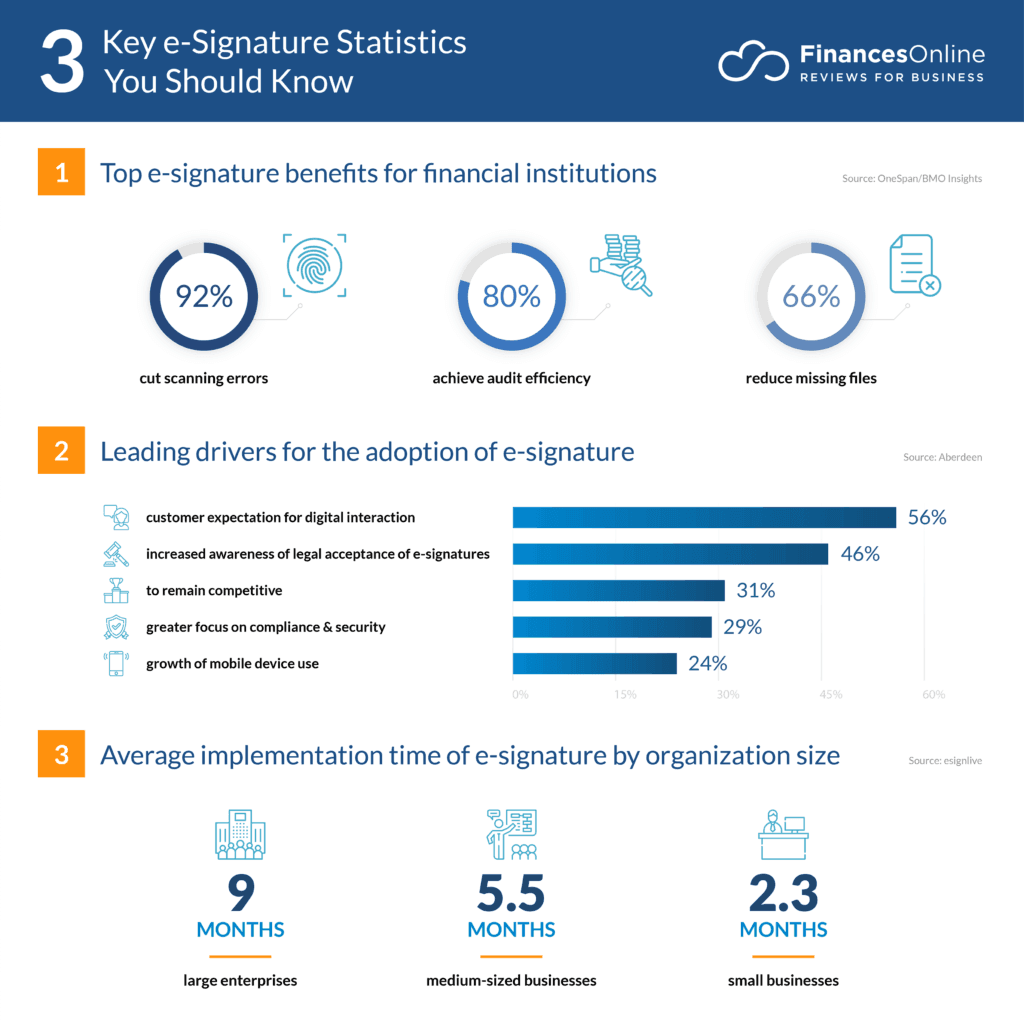 Top e signature statistics