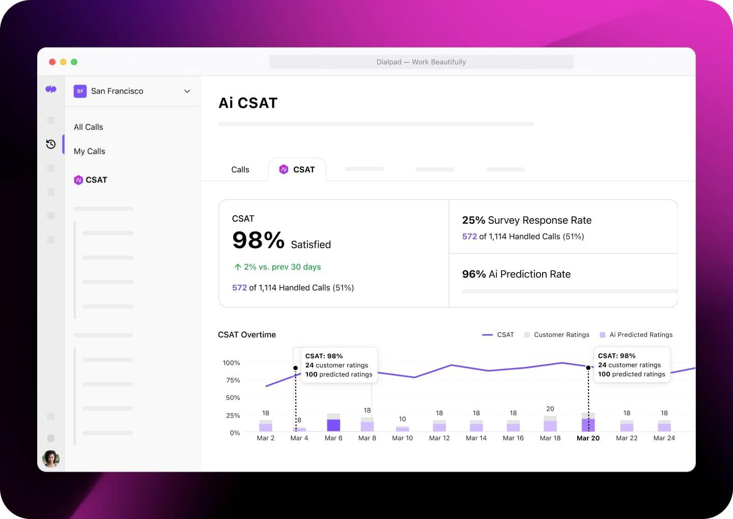 Screenshot of Dialpads predictive Ai CSAT feature