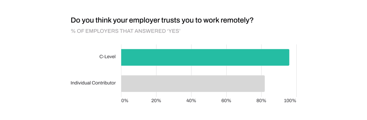 Remote work trust blog