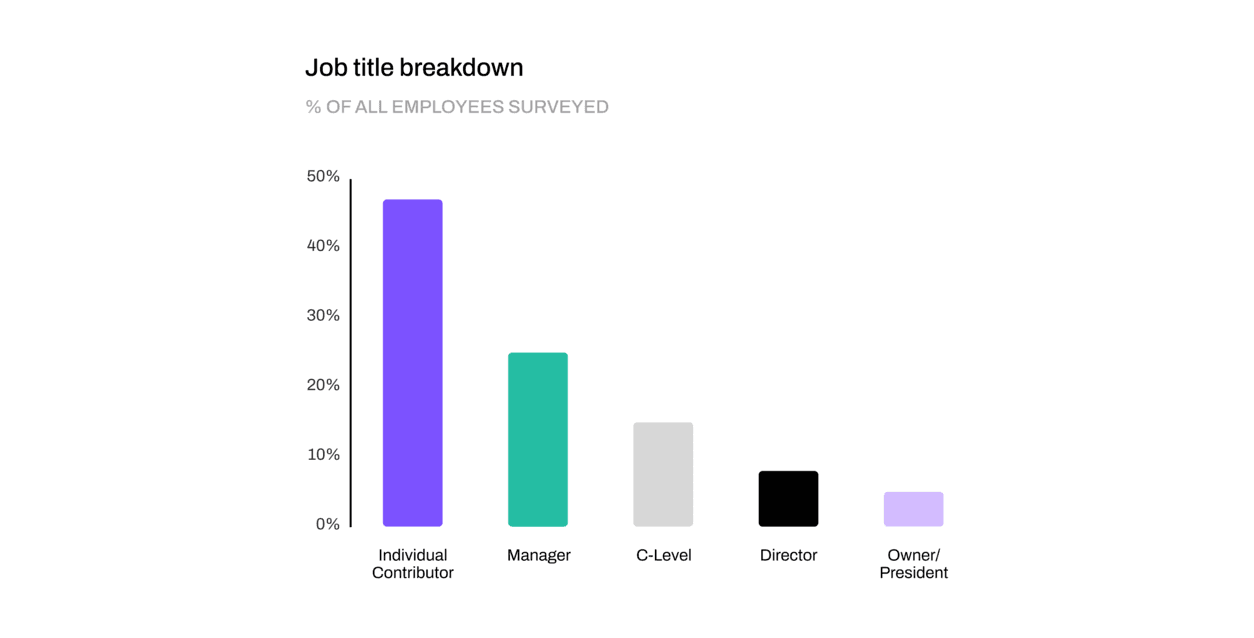 Job title breakdown blog