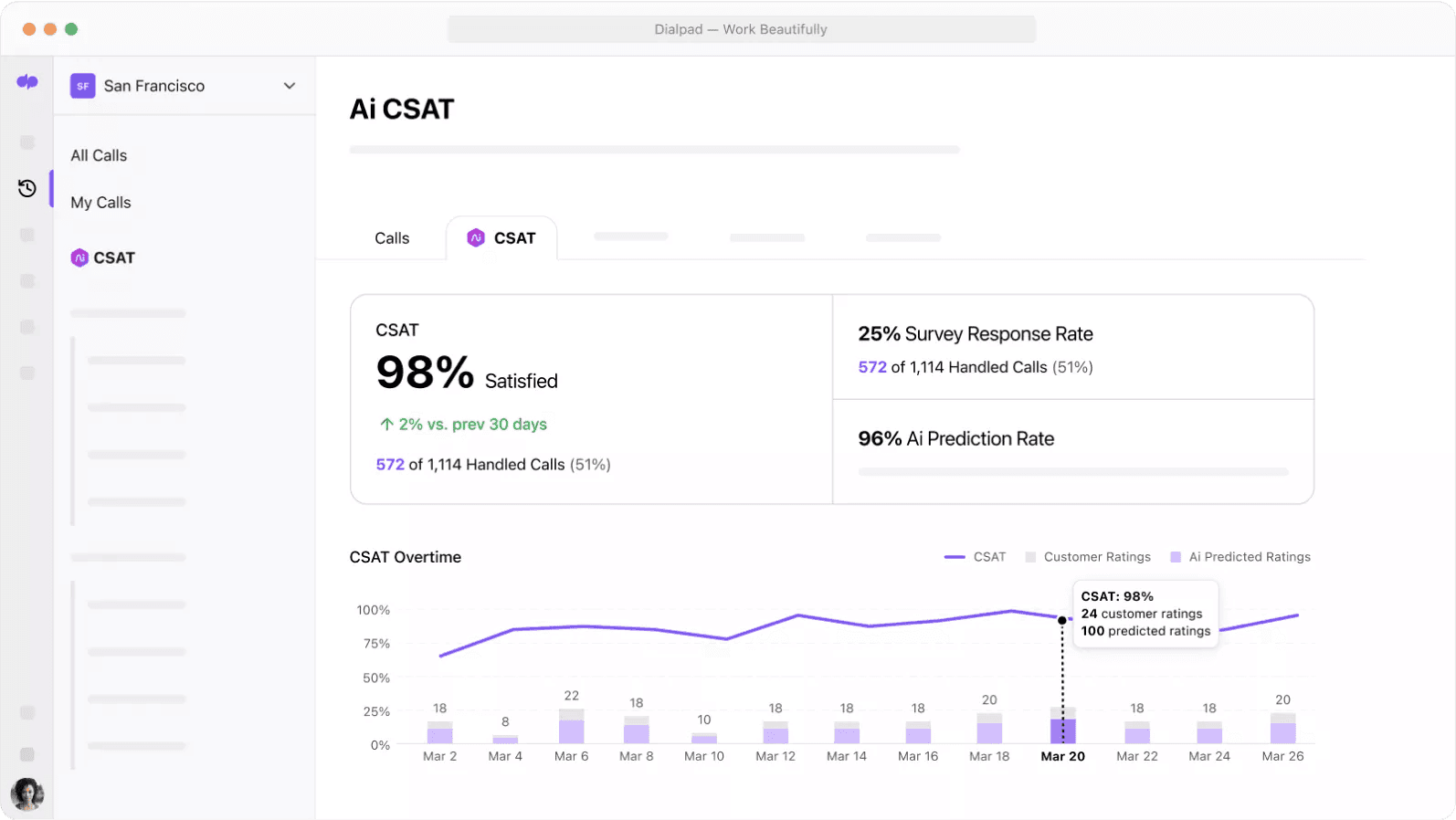 Predictive Ai CSAT v3 blog size