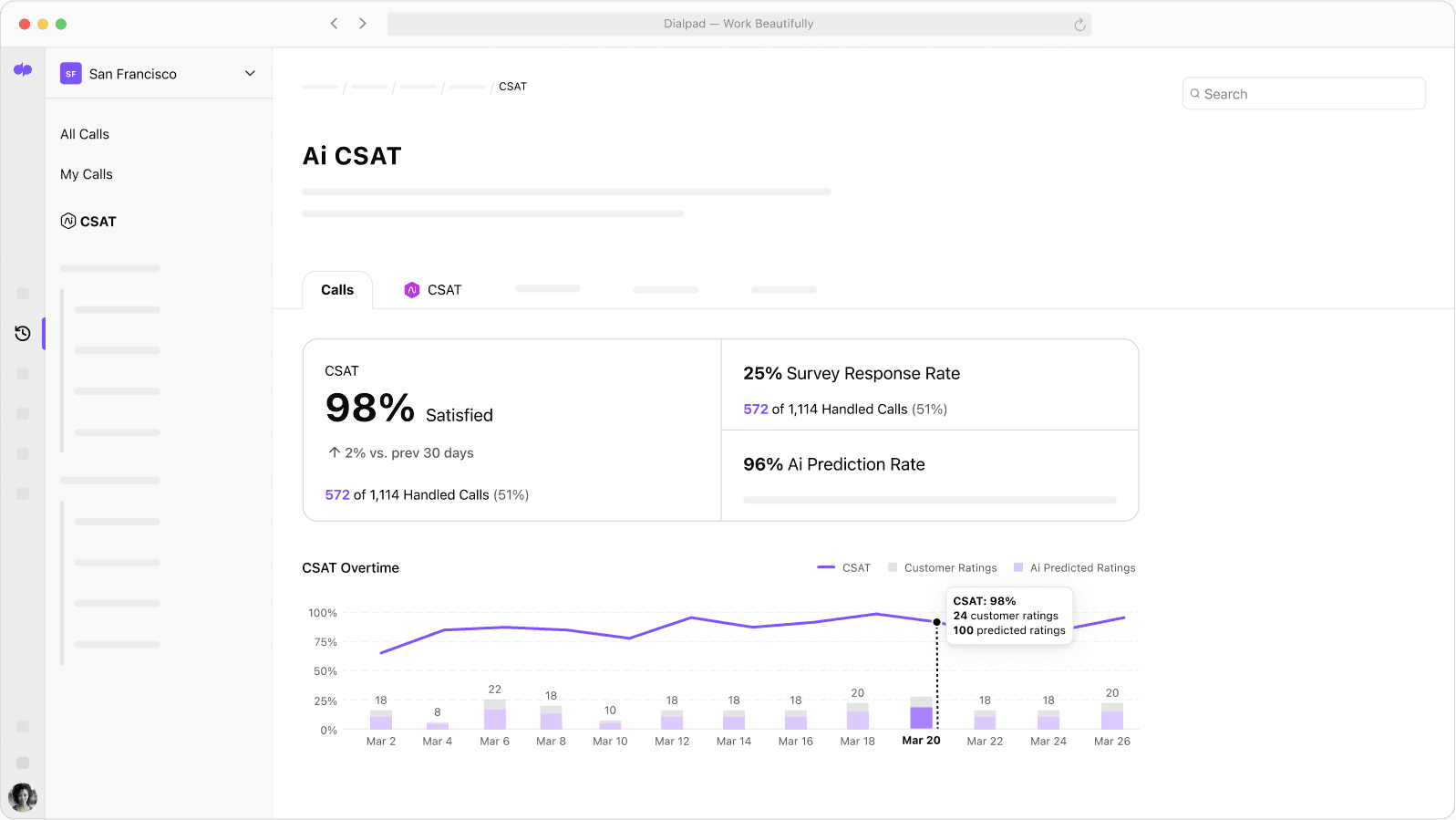 Screenshot of Ai CSAT dashboard