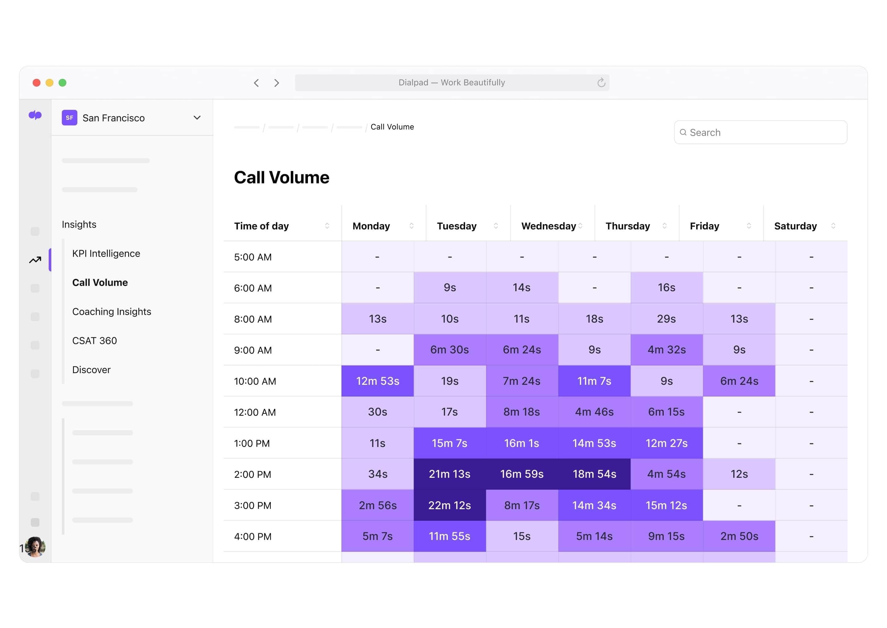 Call volume heat map Single Item Card v2