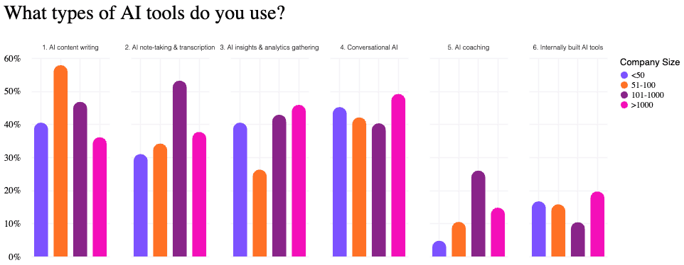 What types of AI tools do you use?