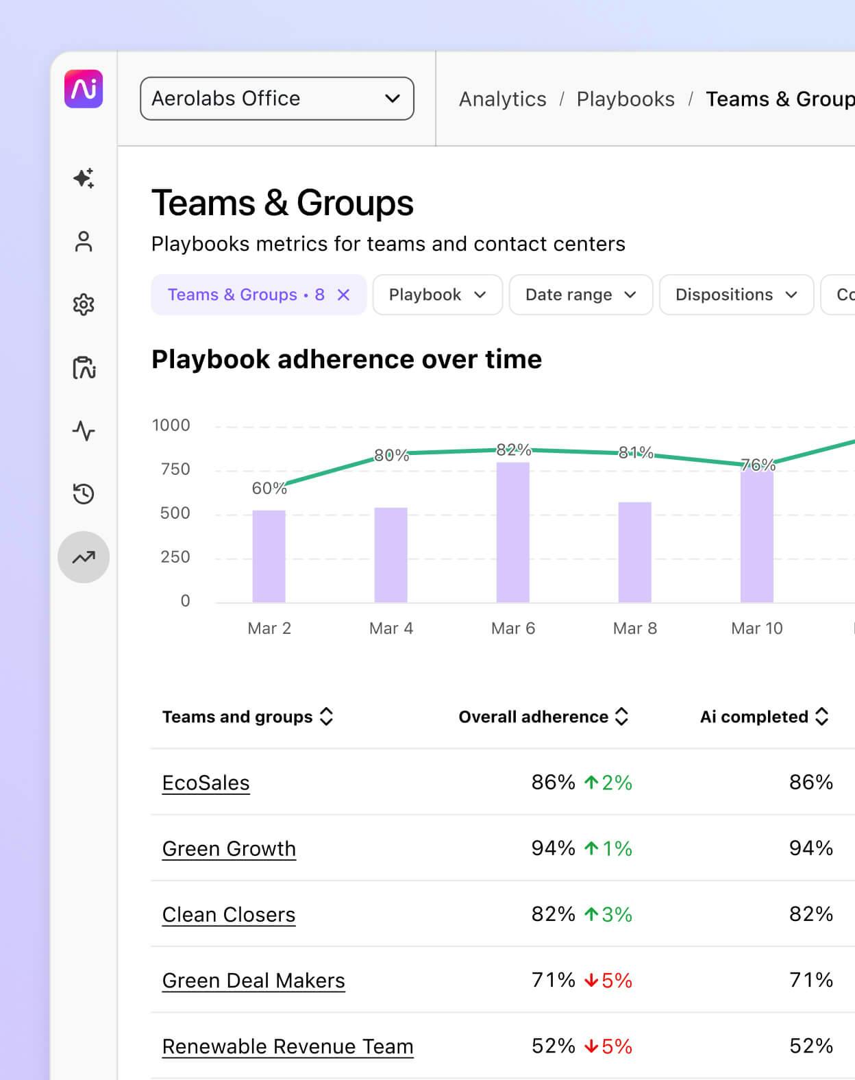 Screenshot of playbooks metrics for teams and contact centers