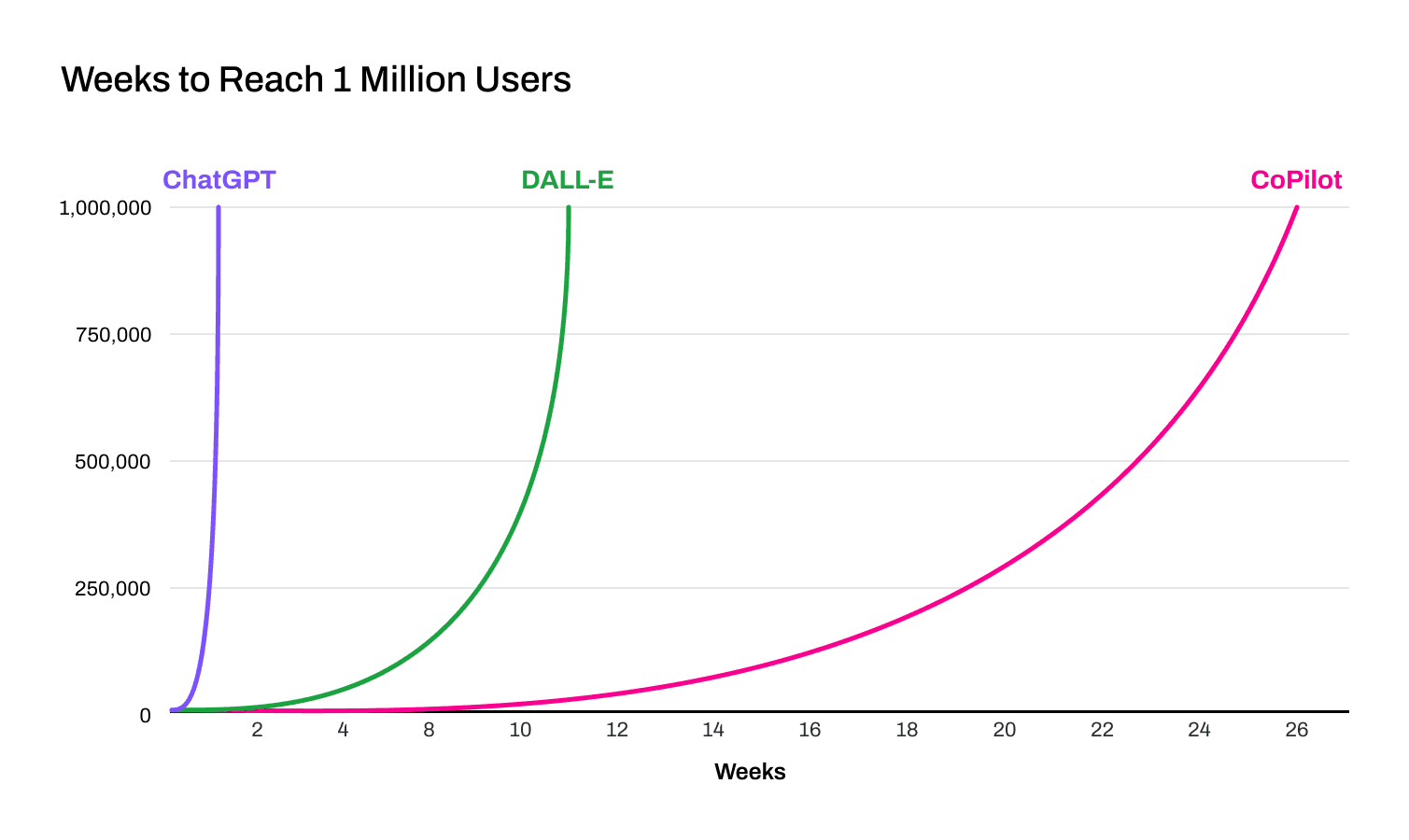 Adoption of generative ai technologies