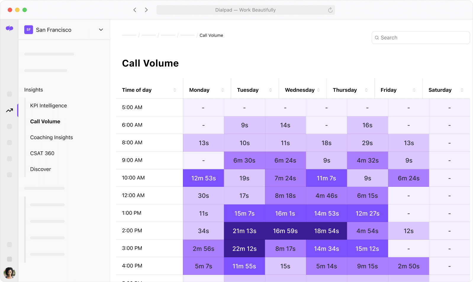 Screenshot of Dialpads built in heat map analytics feature showing average speed to answer vavende