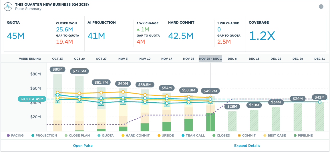 Clari sales intelligence dashboard