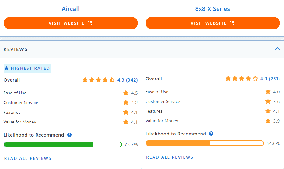 Aircall vs 8x8 capterra customer ratings