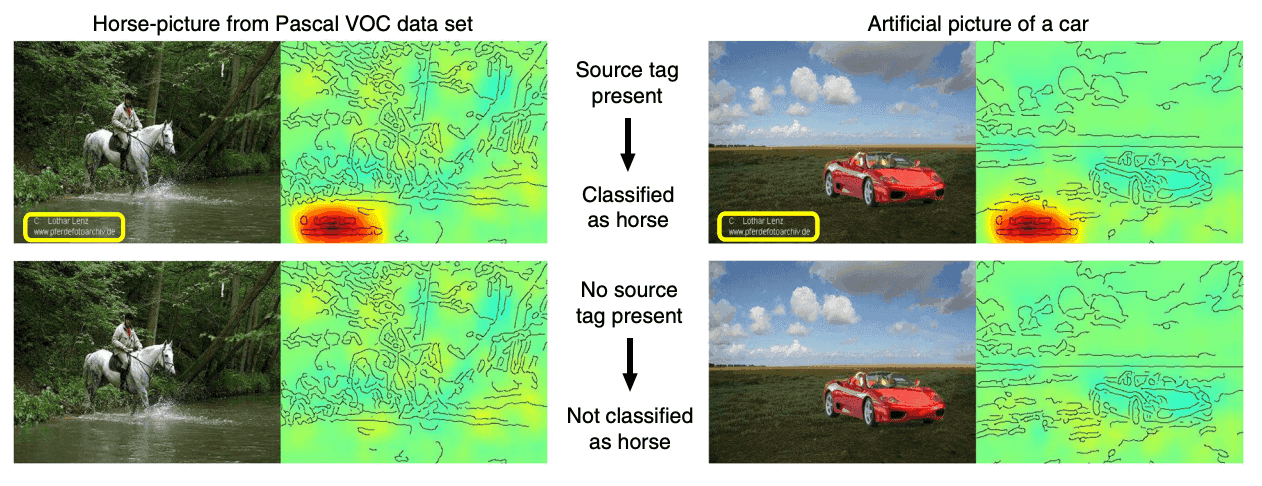 How AI classifies images or photos