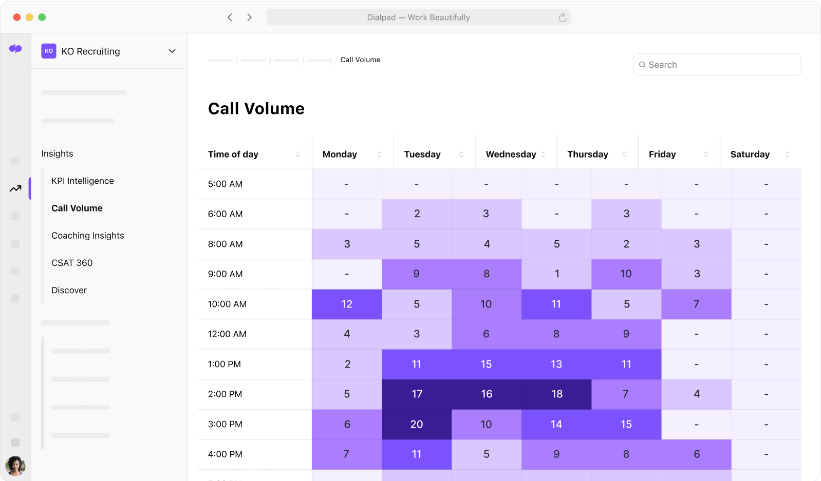 Screenshot of Dialpads built in heat map analytics feature showing call volumes knock out recruiting