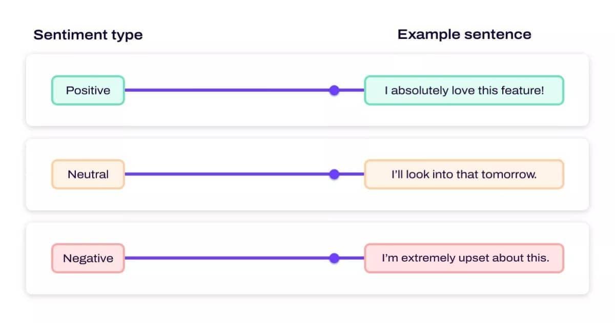 Positive and negative sentiment analysis 2