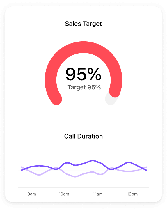 Sales target grid card