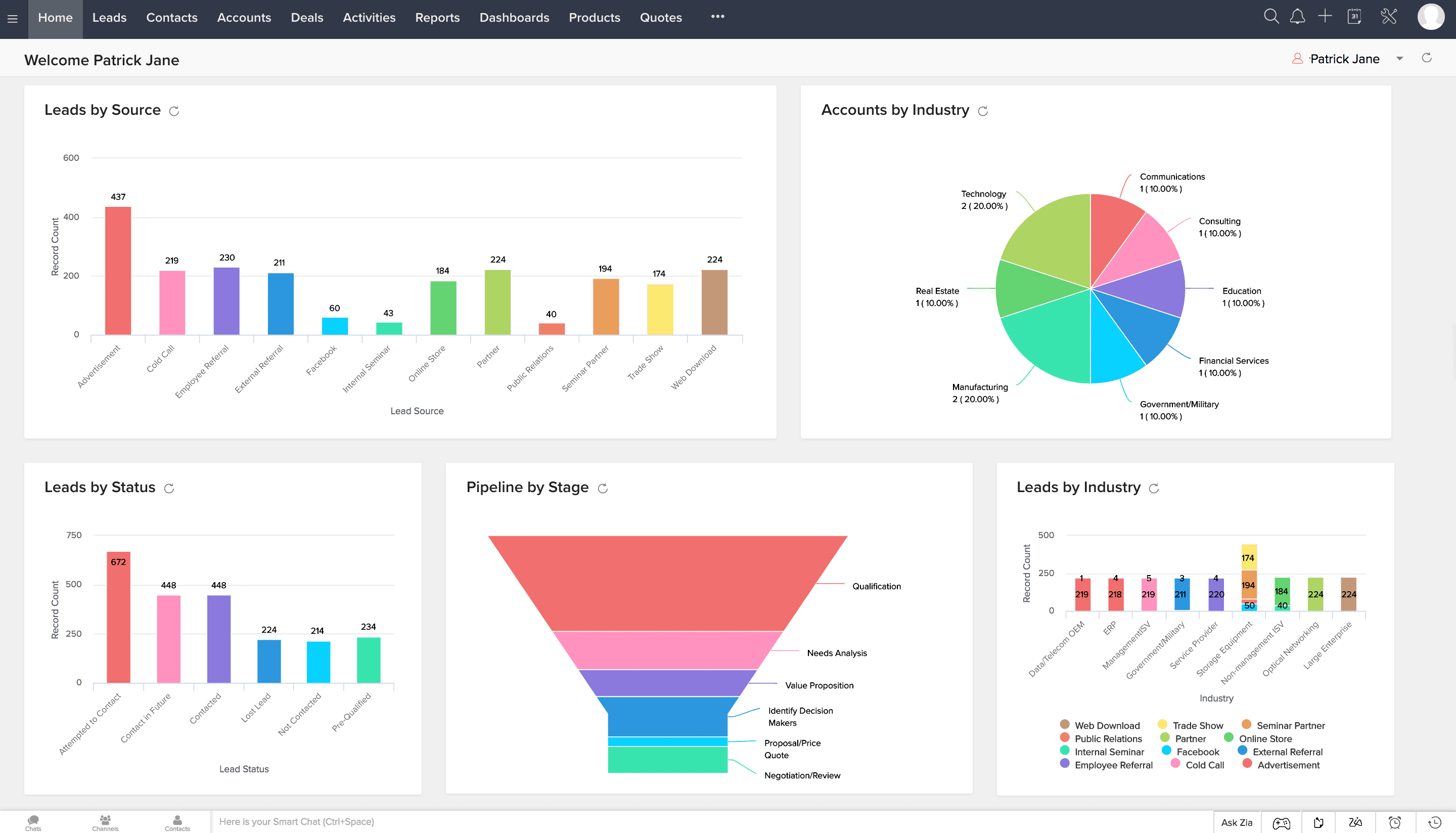 Zoho integration 2