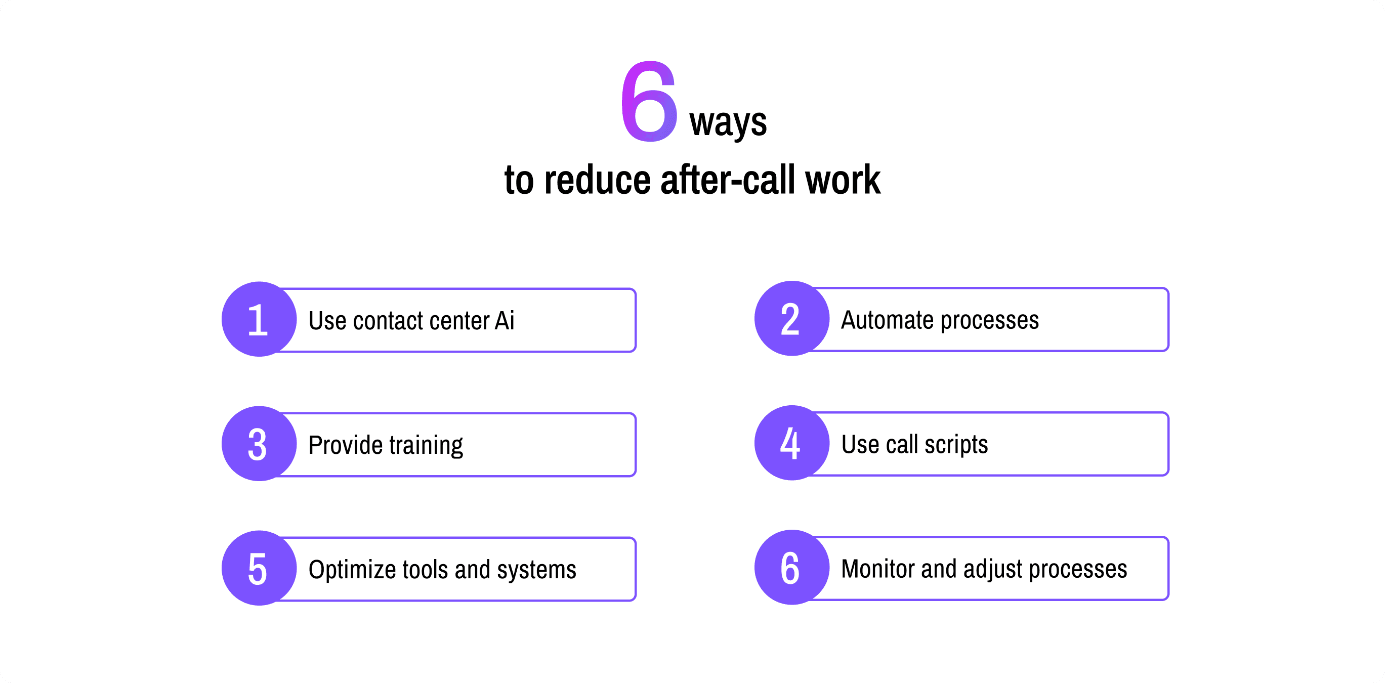 6 Ways to reduce after call work In line imagery