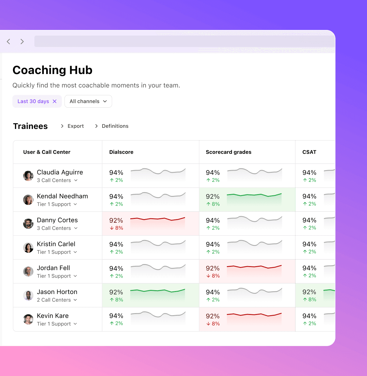 Screenshot of Dialpad Ai Coaching Hub