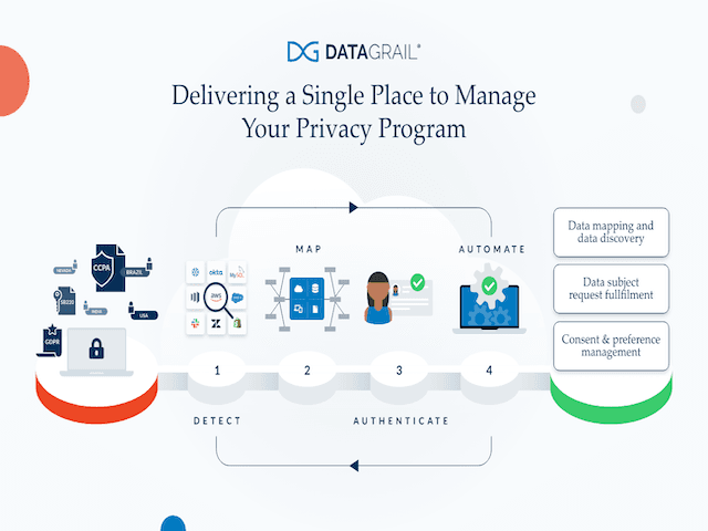 datagrail How-it-Works 1300x800