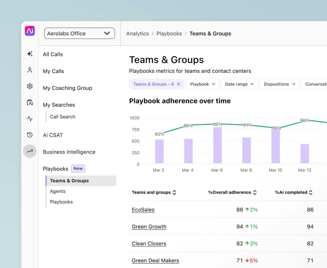 Screenshot of playbooks metrics for teams and contact centers