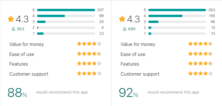 Get App Dialpad vs Aircall 2023