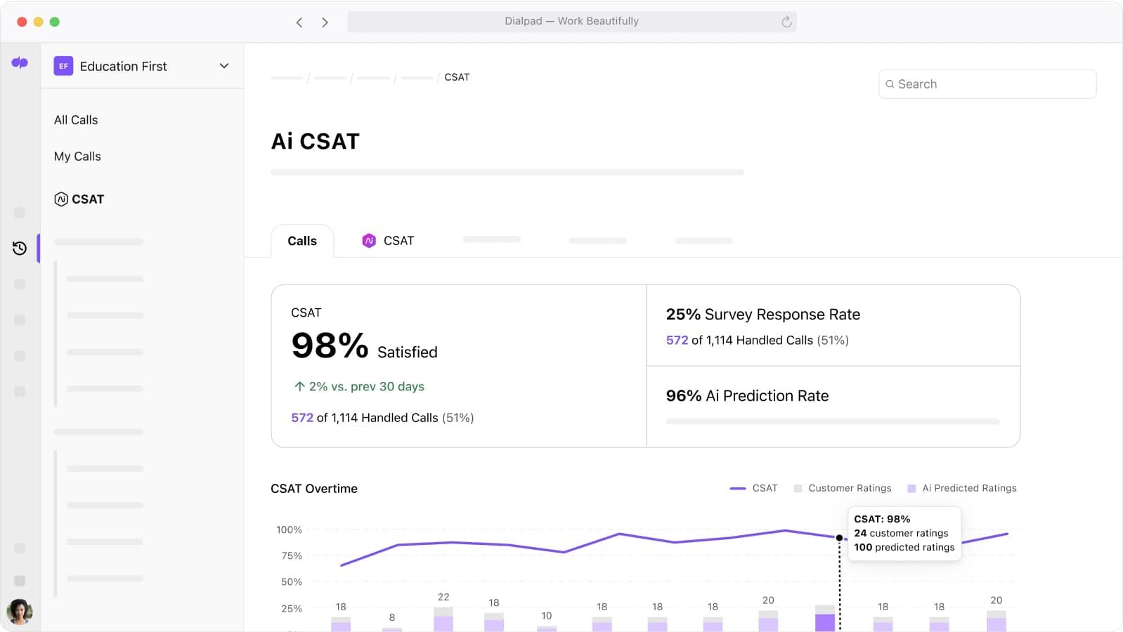 Screenshot of Dialpad Ai inferring CSAT scores automatically from customer conversations