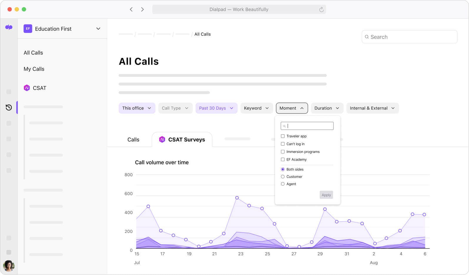 Screenshot of Dialpad Ais analytics tracking how often different topics come up in customer conversations