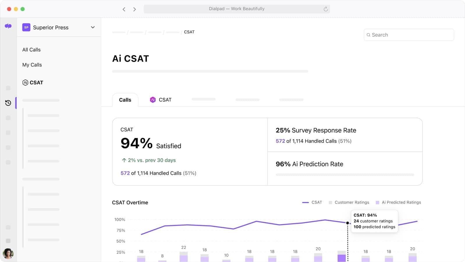 Ai csat