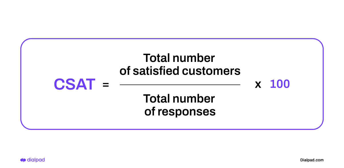 Csat calculation