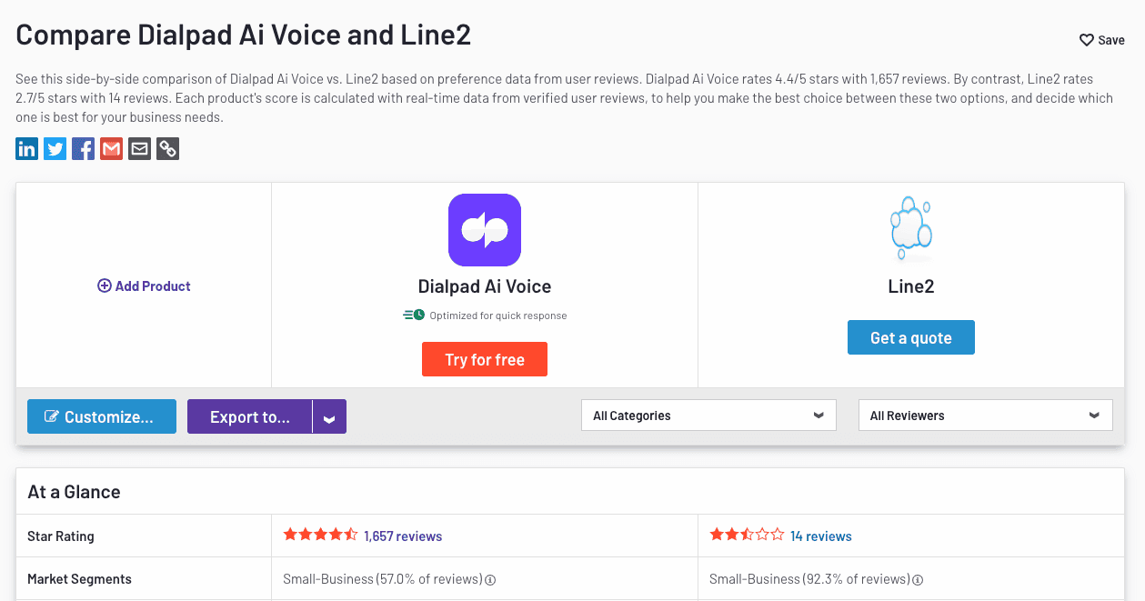 G2 rating comparison between dialpad and line2