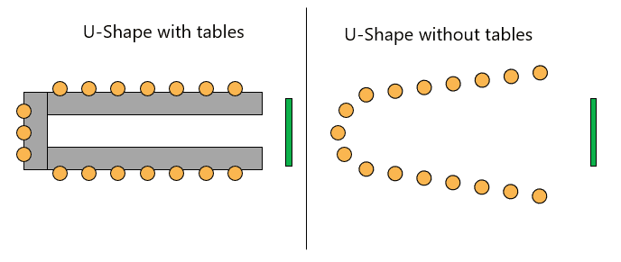 U shaped conference room layout diagram