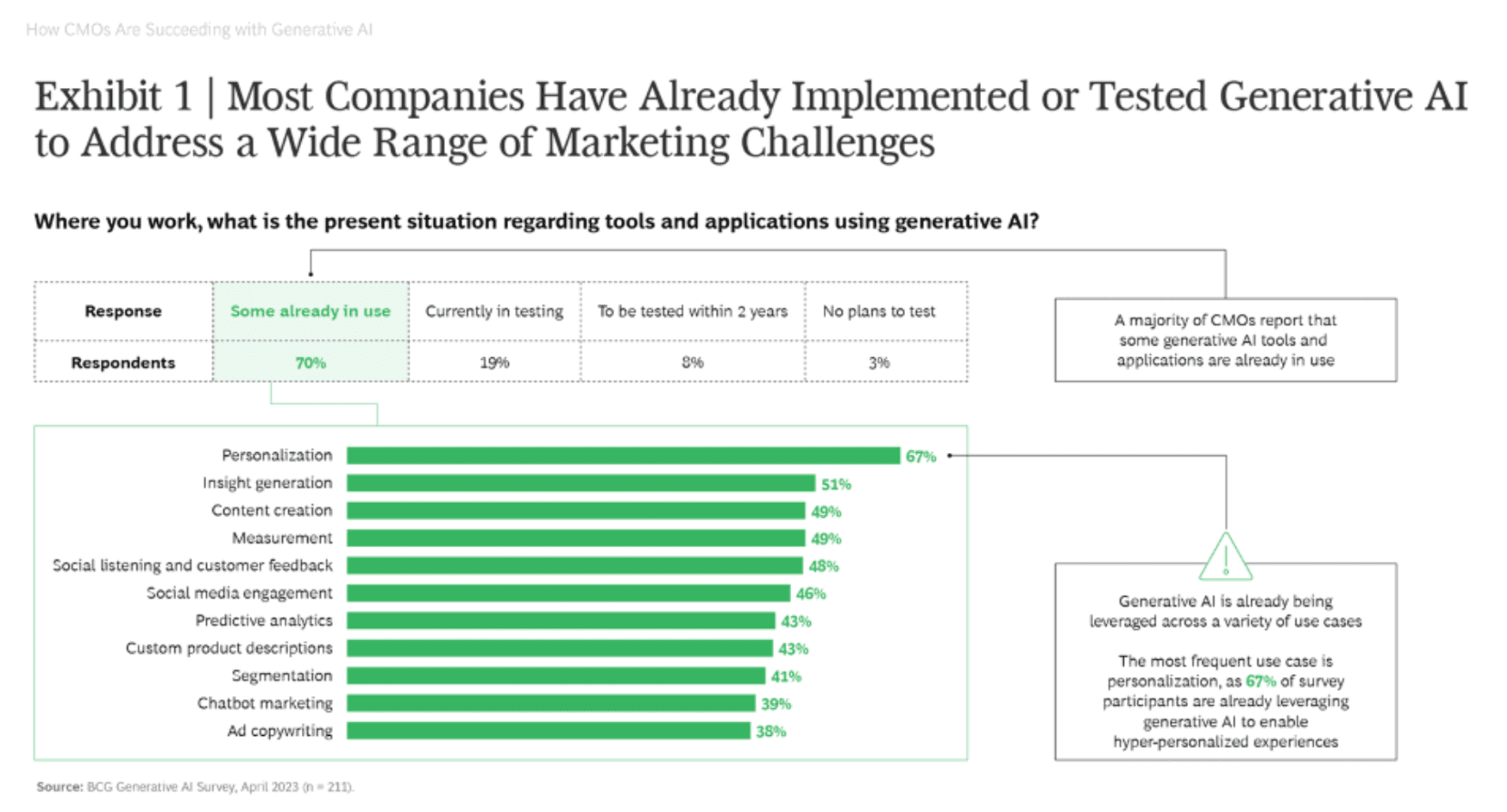 Bcg survey