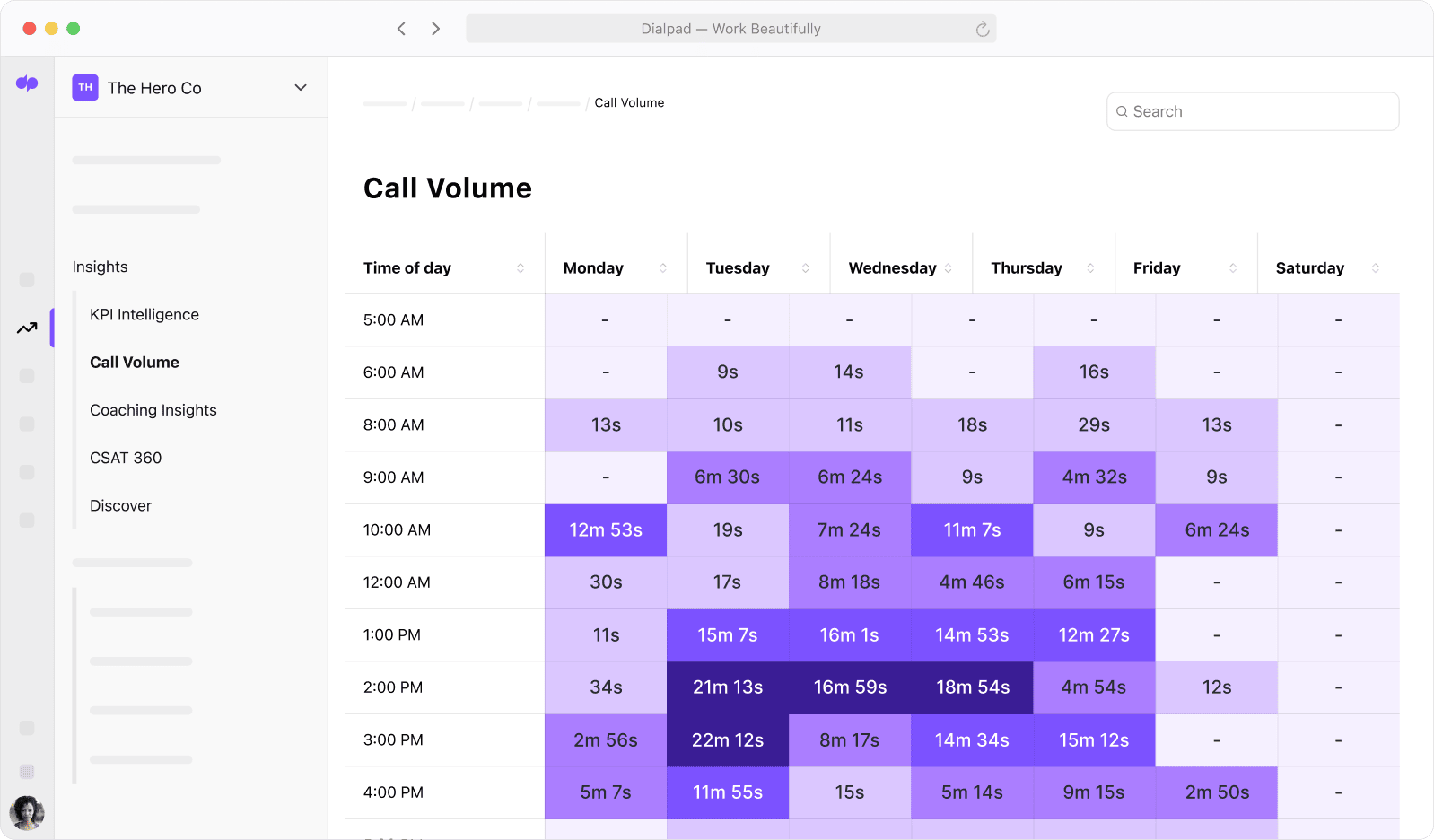Screenshot of Dialpads built in heat map analytics feature showing average speed to answer