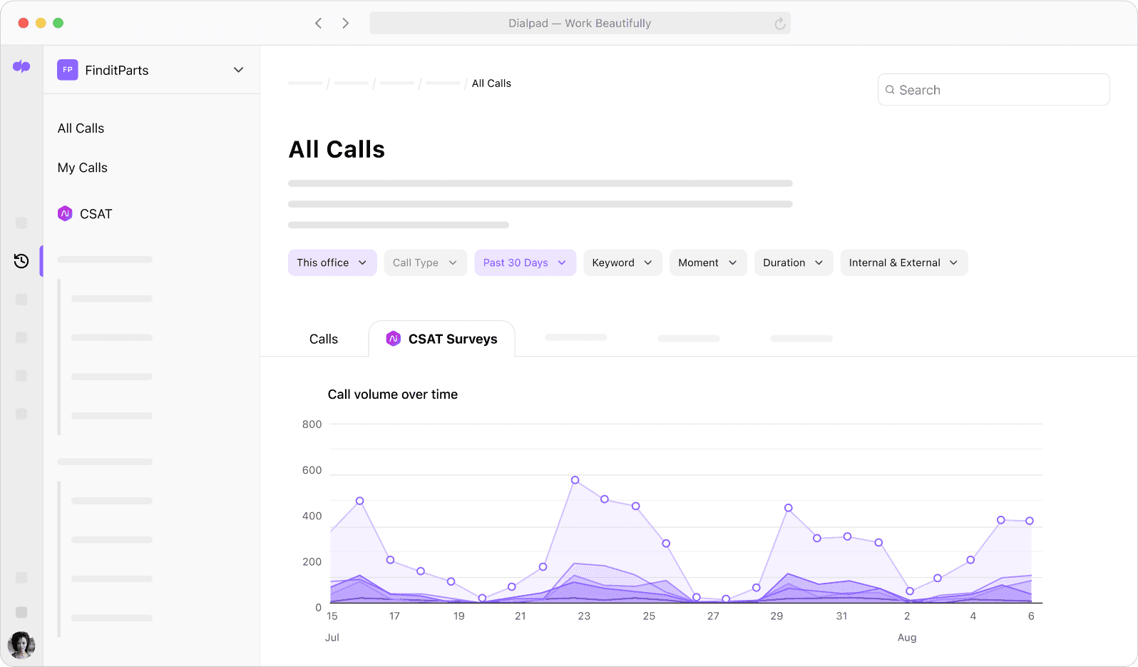 Screenshot of Dialpads built in contact center analytics dashboard