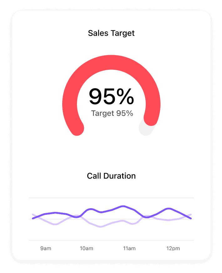 Line graph