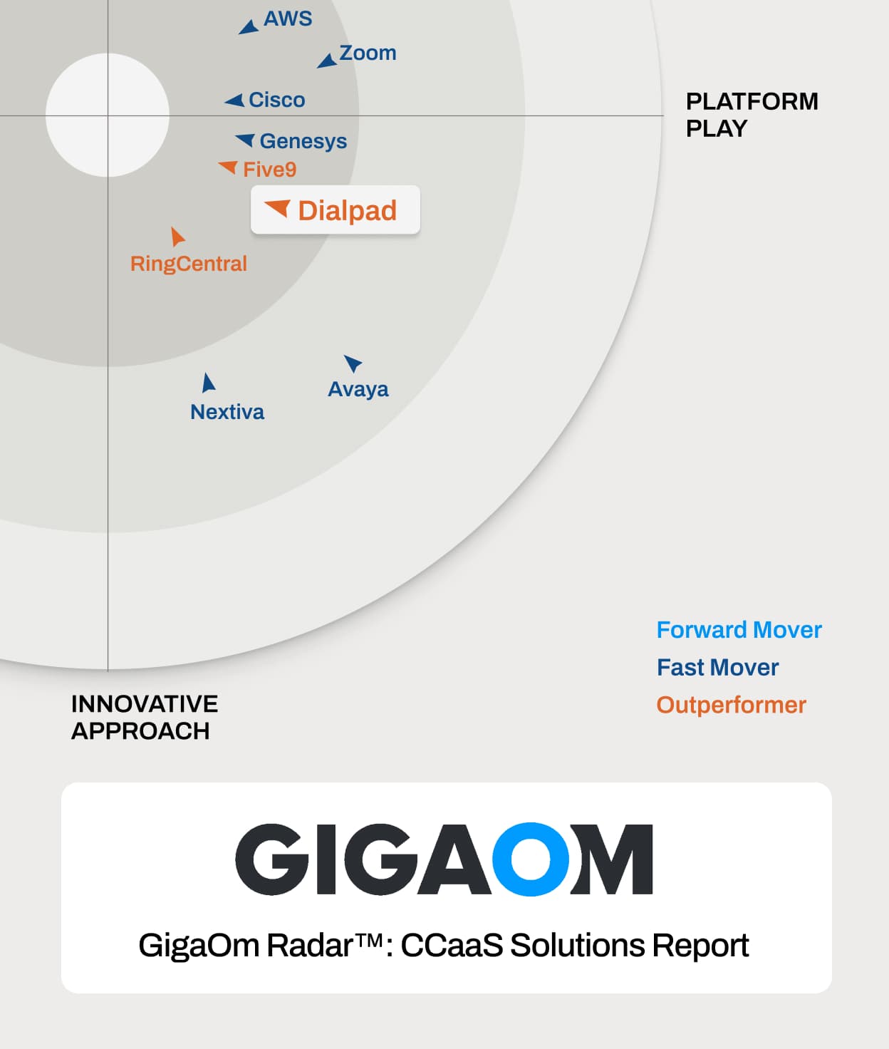 Cover of GigaOm Radar for Contact Center as a Service (CCaaS) Solutions