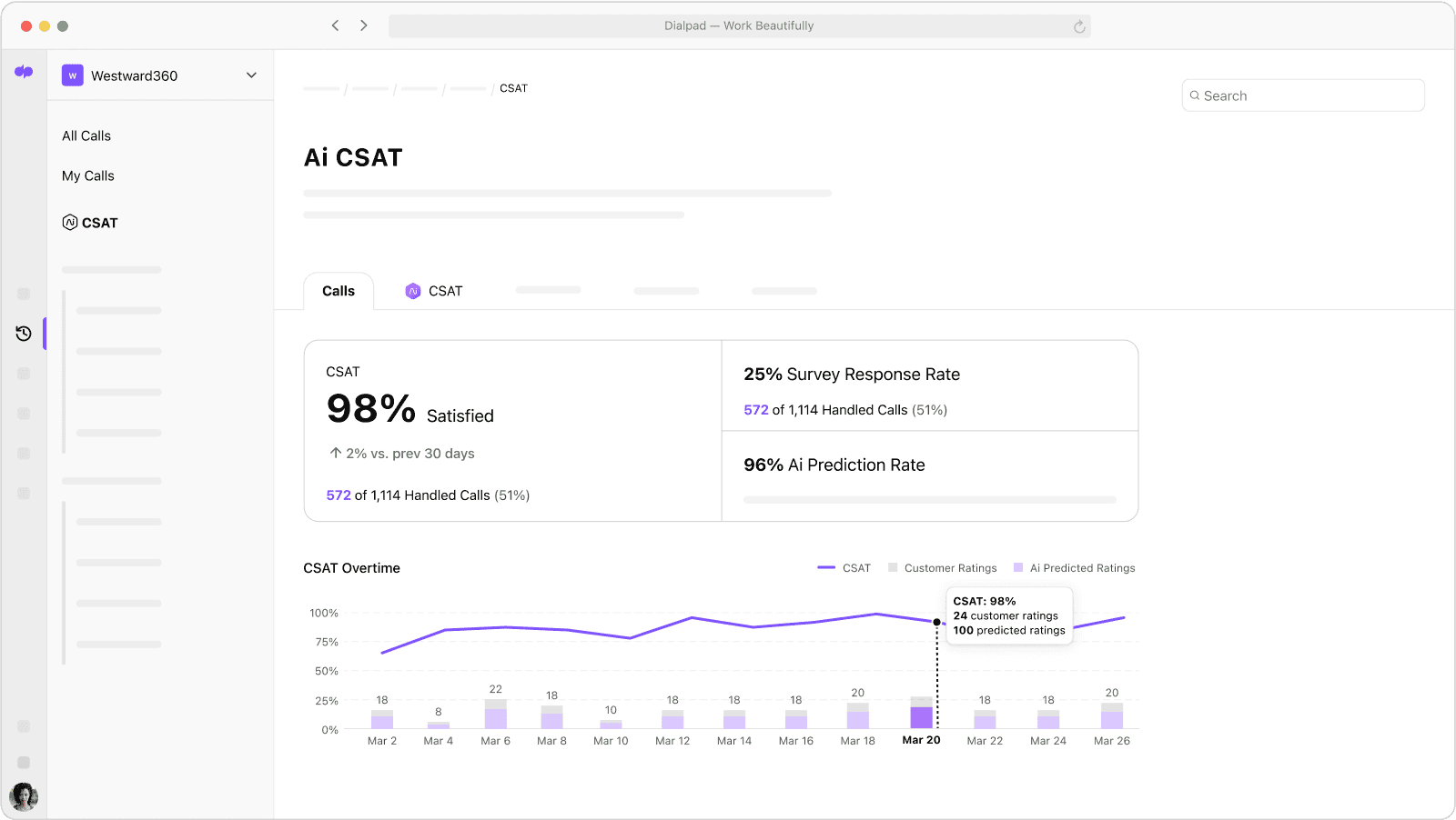 Screenshot of Dialpad Ai inferring CSAT scores automatically from customer conversations