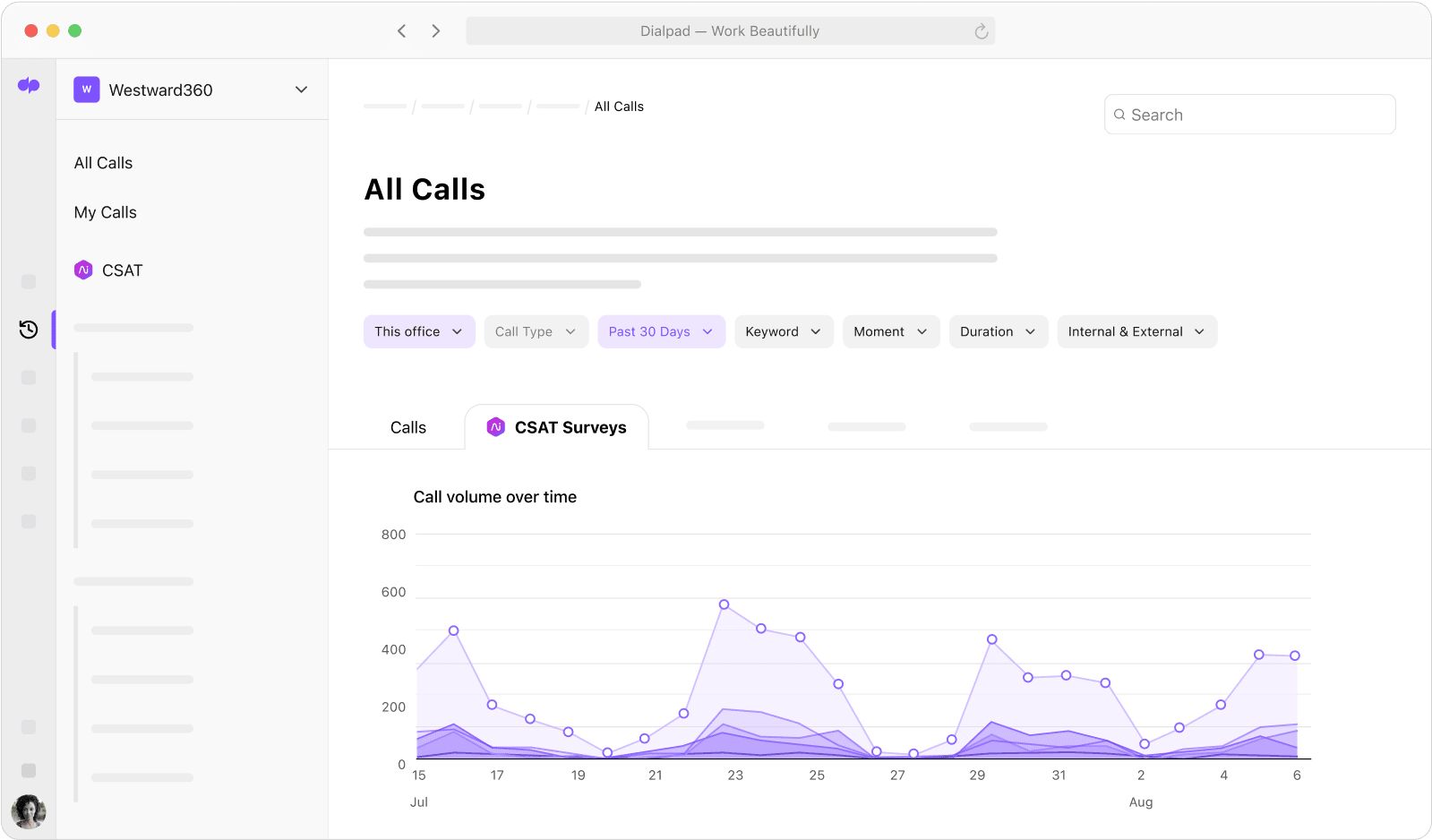 Screenshot of Dialpads analytics dashboard
