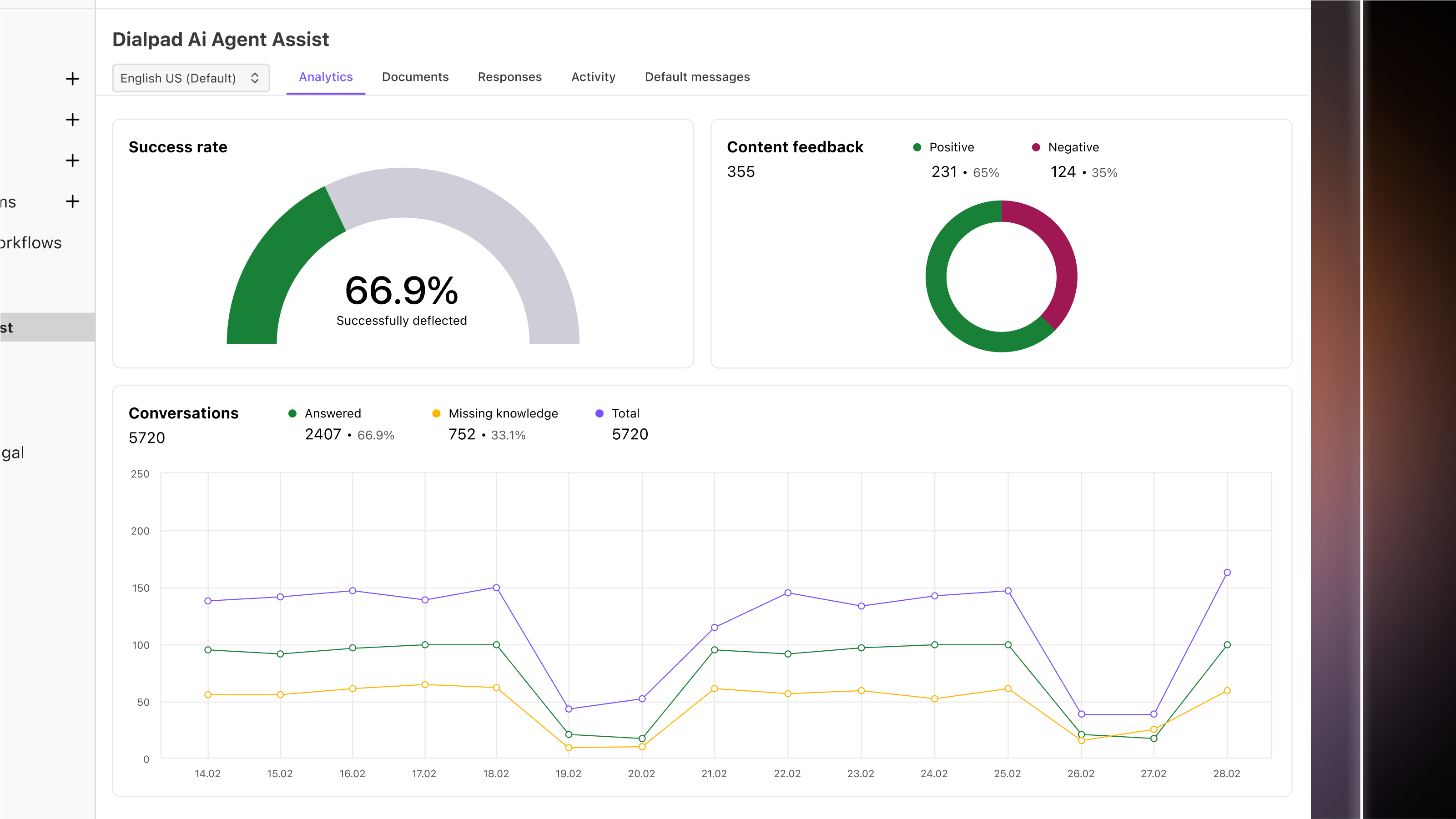 Ai Agent Assist Analytics dashboard