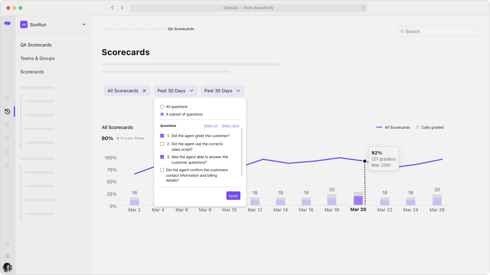 Screenshot of Dialpads Ai Scorecards dashboard