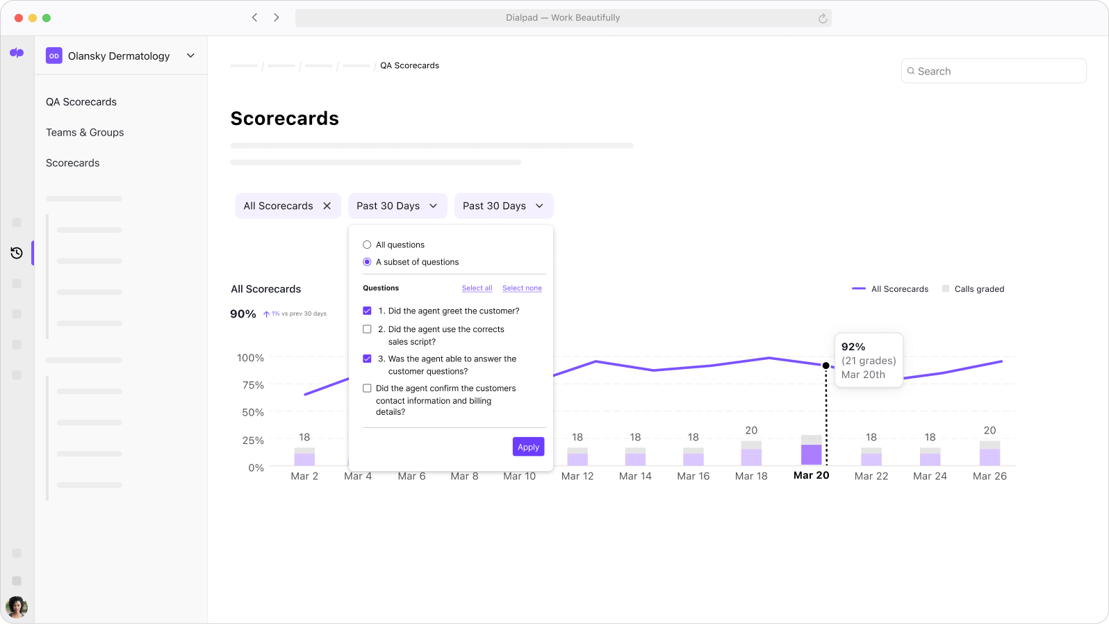 Screenshot of Dialpads Ai Scorecards dashboard