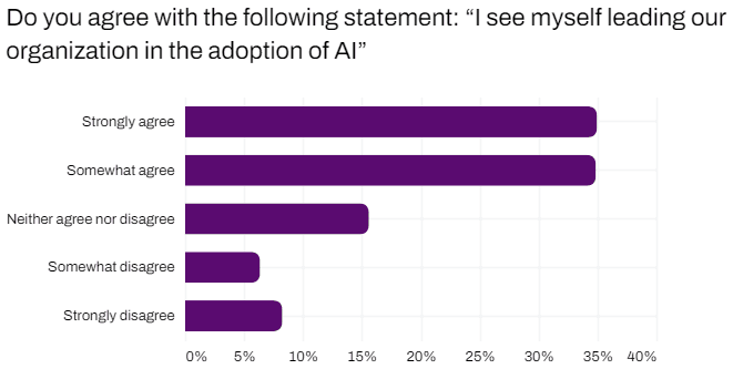 Adoption AI